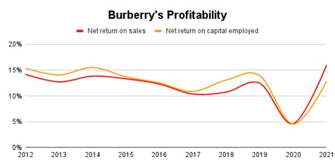 burberry group yahoo finance